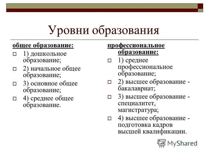 Уровни профессионального образования. Каковы основные уровни образования в нашей. Уровни общего оброзова. Уровни образования обществознание. Уровень.