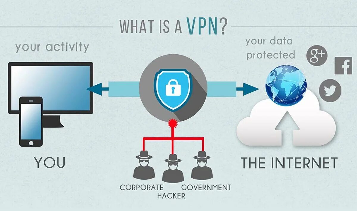 Devices vpn. VPN. Технология VPN. VPN картинки. VPN сервисы.