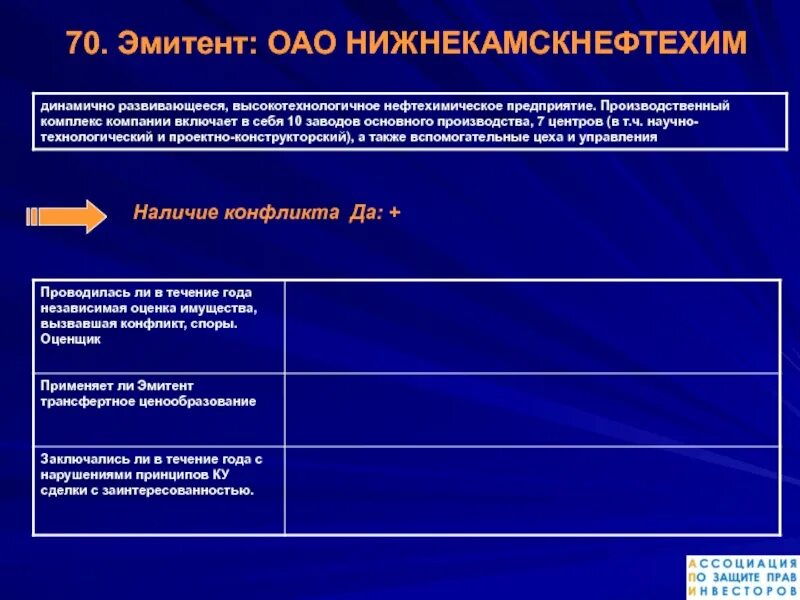 Эмитенты рф. Российские эмитенты. Презентация российские эмитенты. Эмитенты РФ пример. Эмитенты РФ крупнейшие.