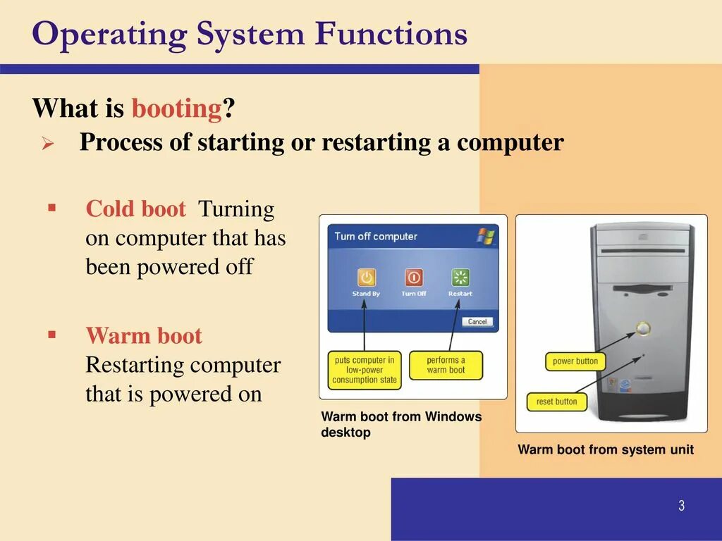 Operating System. What is Operation System os. Operating System functions. Operating System process.