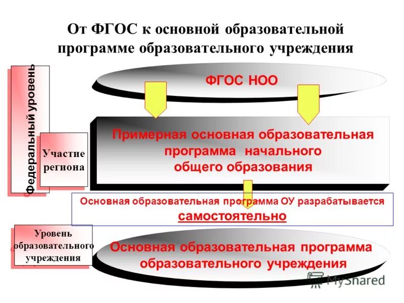 Участие в образовательных программах. Модели деятельности психолога в оу. Участие в образовательных программах. Участие в образовательных программах. Стандарт педагога-психолога в ноо.