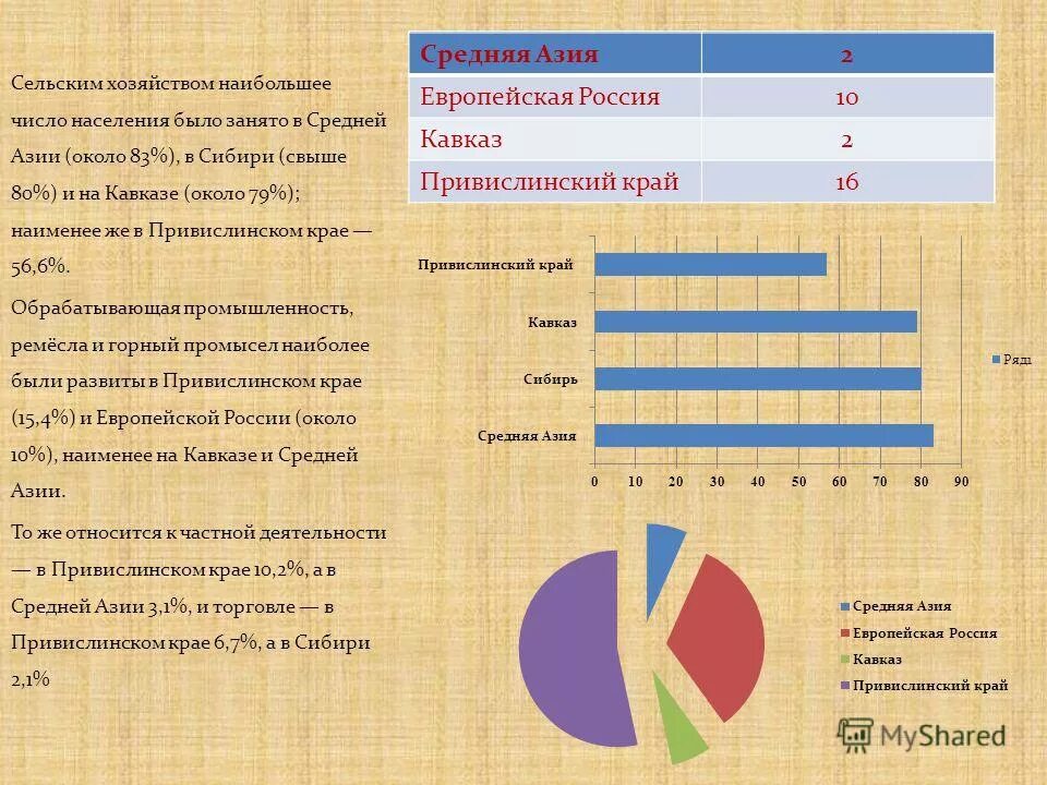 Численность стран средней Азии. Численность населения средней Азии. Численность населения среднеазиатских стран. Численность населения стран средней Азии.