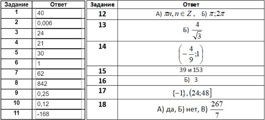 Варианты егэ математика профиль math100. ЕГЭ математика профиль 2022 варианты. Вариант ЕГЭ по математике профиль 2022. Вариант ЕГЭ по математике ЕГЭ 2022. Кодификатор ЕГЭ математика профиль 2022.