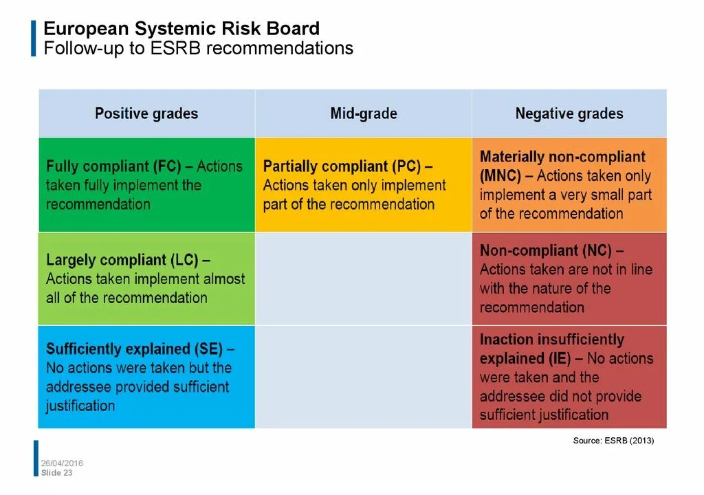 Risk system. Systematic risk. Systematic and unsystematic risk. Handbook on systemic risk. Европейский совет по системным рискам (ESRB).