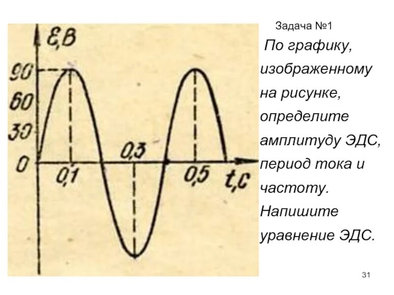 По графику определите амплитуду периода. График переменного тока. Графики переменного тока и напряжения. График колебаний переменного тока. График переменного напряжения.