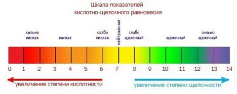 рн
