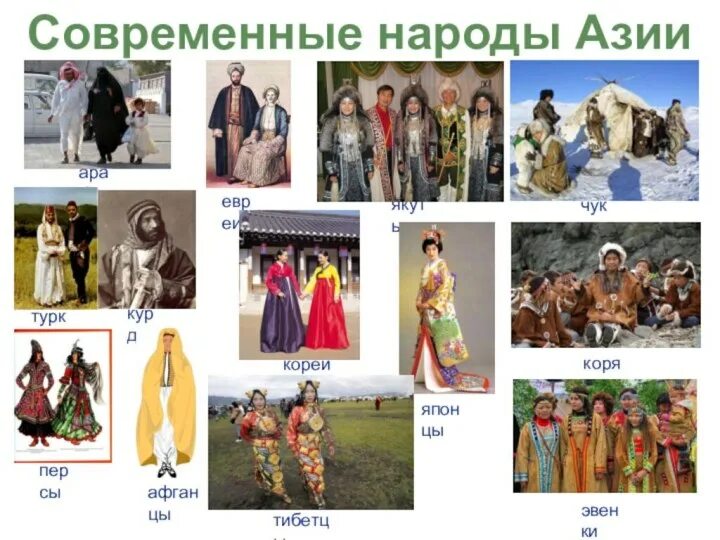 Список народов востока. Современные народы Азии. Народы Евразии. Современные народы Евразии. Азиатские народы список.