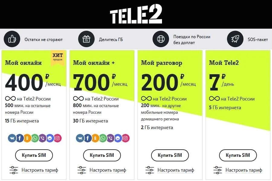 Тарифы теле2 с безлимитным интернетом для телефона. Теле 2 600 р тариф. Самый дешёвый тариф на теле2. Самый выгодный тариф теле2 безлимит.