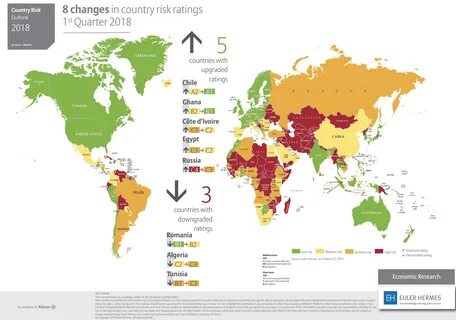 Country rating