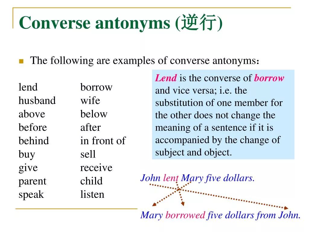 Cos tangents sin. Definition of a definite integral. Синонимы in english. Синонимы и антонимы на английском. Opposite definition.