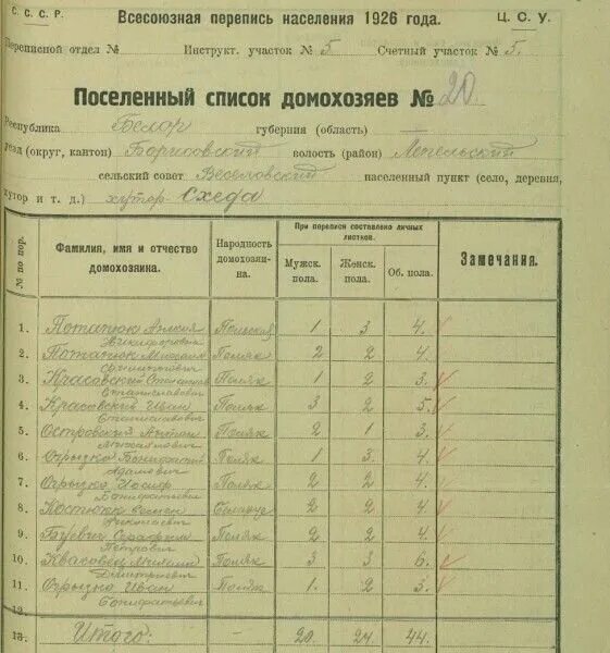 Список пофамильно. Поселенный список домохозяев 1926. Перепись 1926 года. Всесоюзная перепись населения 1926 года. Поселенный список.