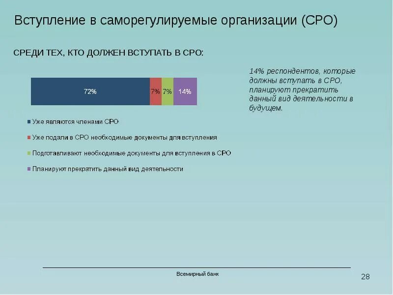 Требования для вступления в сро. Кто должен вступать в сро. вхождение в саморегулируемая организация. кто должен вступить в саморегулируемую организацию. кто может вступать в саморегулируемые организации.
