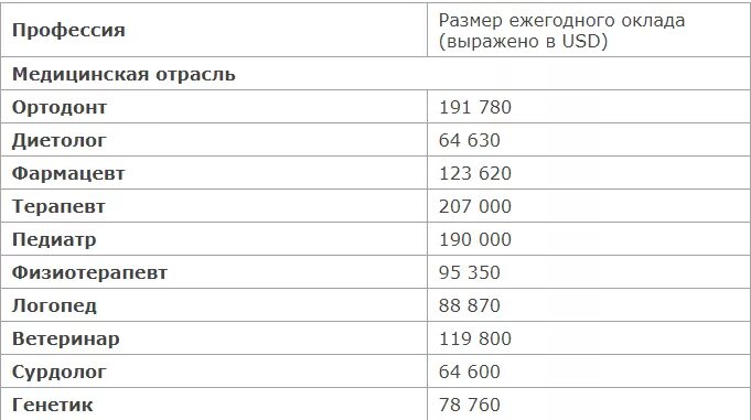 Профессии для девушек с высокой зарплатой в России. Высокооплачиваемые профессии и интересные для девушек. Высокооплачиваемые профессии для девушек. Востребованные и высокооплачиваемые профессии для девушек. Какие работы с хорошей зарплатой