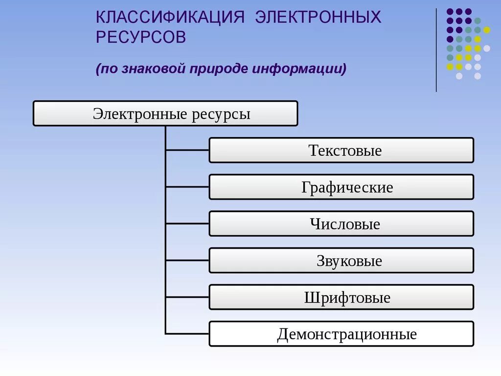 Основные классы информации