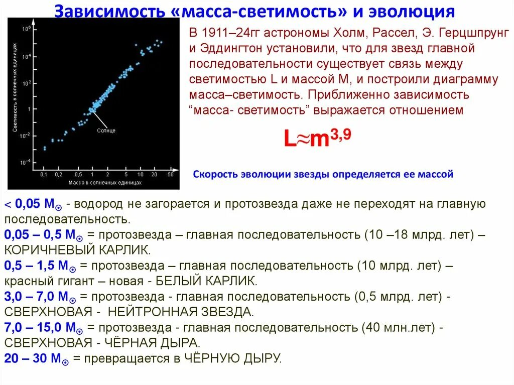 Звезды какого класса имеют наибольшую светимость. Диаграмма масса-светимость звезд. Зависимость светимости от температуры звезд. Зависимость масса светимость звезды. Зависимость светимости от массы звезды.