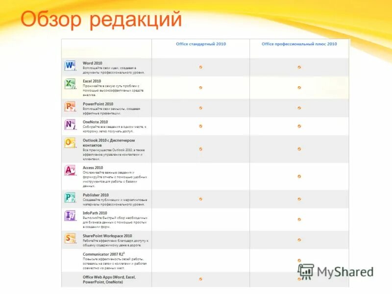 Полезная информация о возможностях мой офис таблица. Мой офис таблица. полезная информация о возможностях мой офис таблица собрана в. полезная информация о возможностях мойофис собранемв.