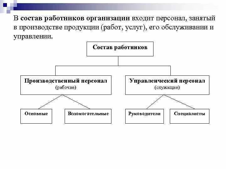 Основной персонал организации это