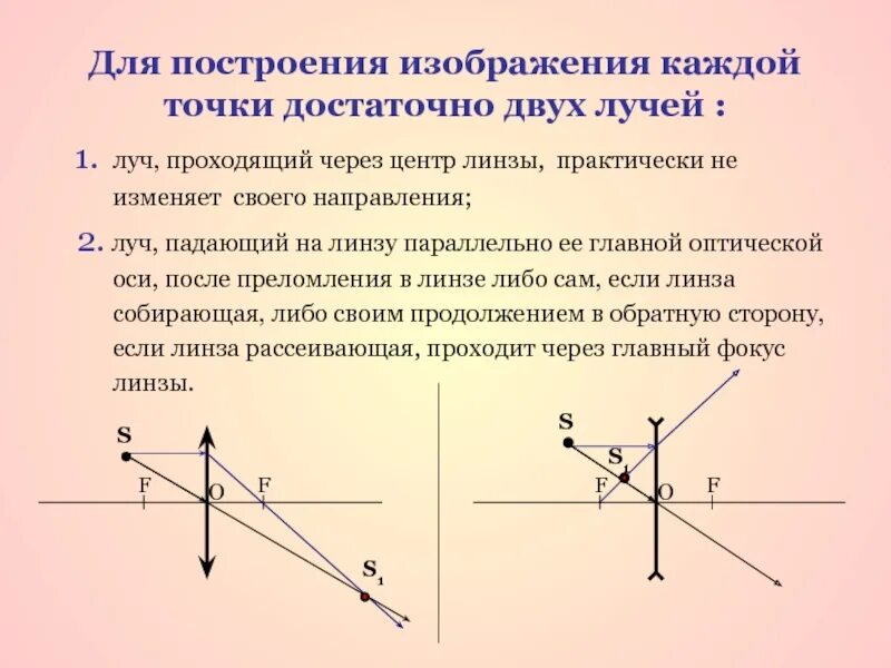 Изображения даваемые линзой 8