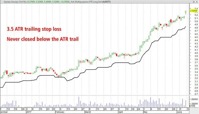 Trailing stop. Трейлинг стоп безубыток. stop loss. индикатор лимитных ордеров tradingview. x-atr.