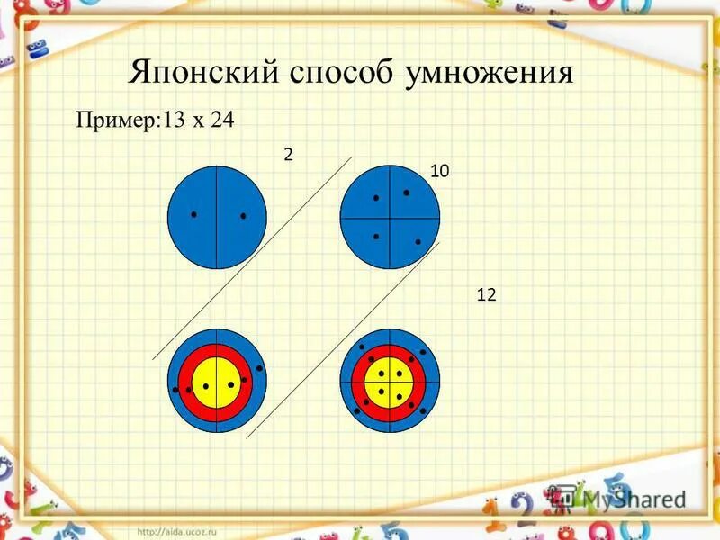 умножение и деление дробей 5 класс. решение уравнений на умножение и деление. примеры на таблицу умножения и деления 3 класс. умножение и деление решать 5 класс. уравнение 3 класс по математике на умножение и деление.