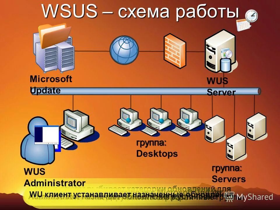 Схема клиент сервер. Супердом сервер. Сервер групп. Сервер. Сервер групп.