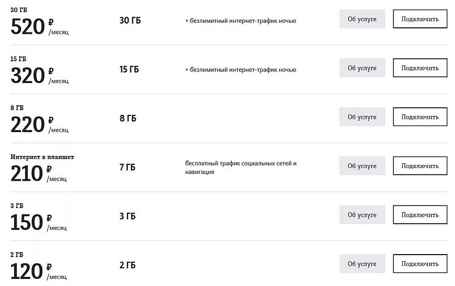 Теле2 безлимитный интернет код. Теле2 интернет пакет код. Подключить безлимитный интернет на теле2. Комбинации на теле2 для интернета.