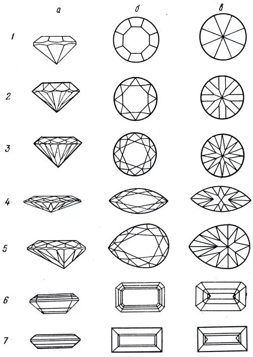Огранка кр 17. Огранка бриллиантов кр17. Огранка круг 17 граней. Огранка изумруд чертеж. Огранка б что значит