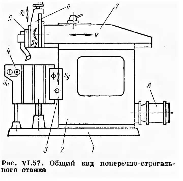 Работы на строгальном станке