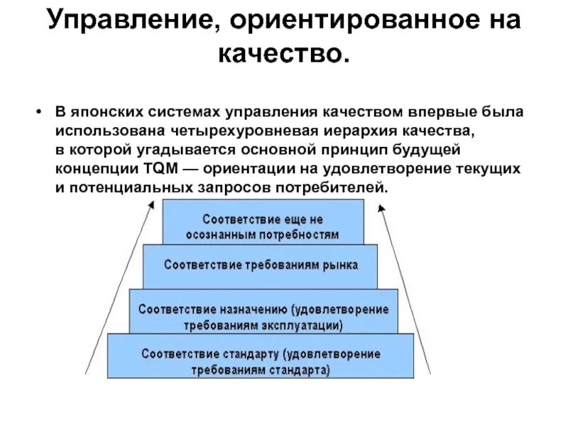 Управляющие системы менеджмента. Японская модель управления качеством принцип. Японская система управления менеджмент. Четырехуровневая иерархия качества в Японии. Система менеджмента качества в Японии.