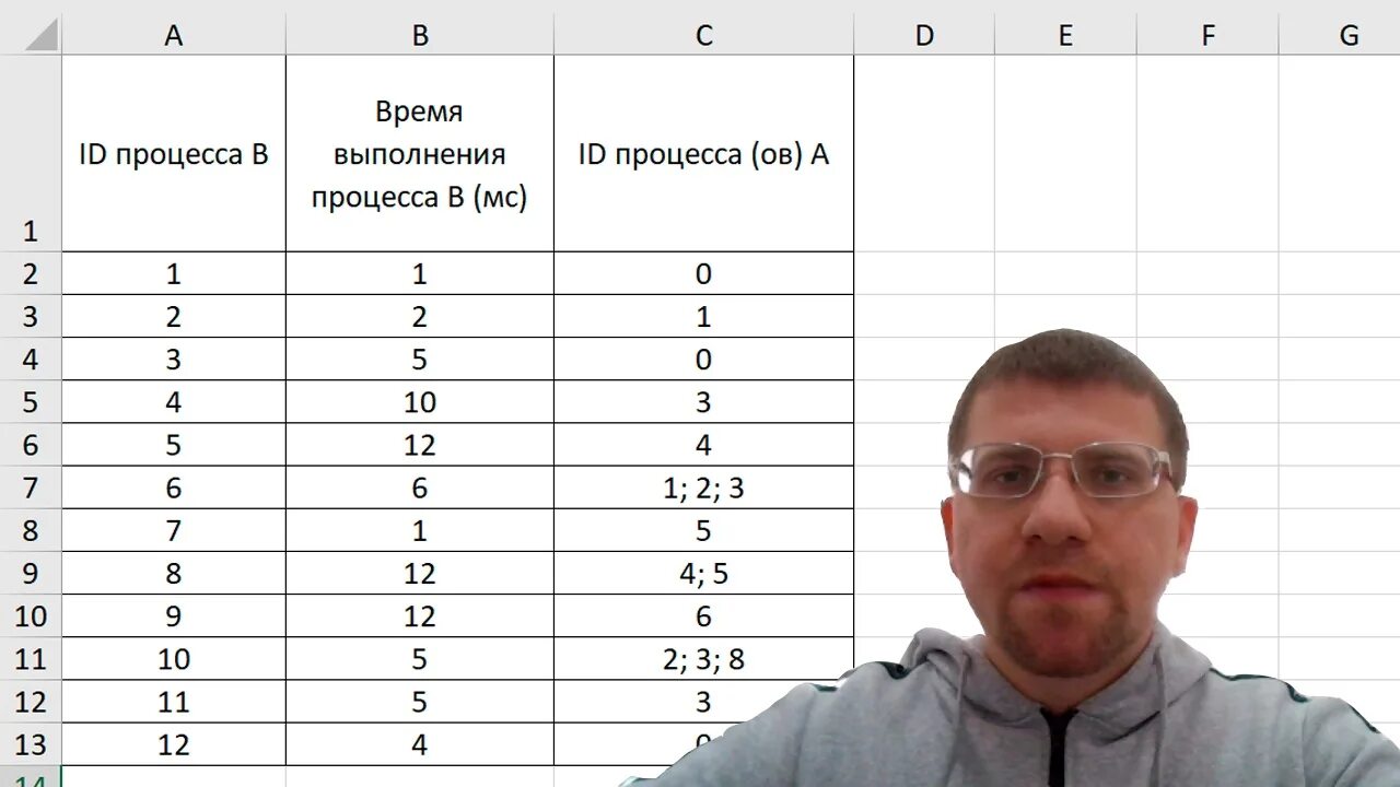 Вариант 7 егэ информатика 2024. ЕГЭ Информатика. 22 ЕГЭ Информатика. ЕГЭ по информатике 2023. 22 Задача ЕГЭ Информатика 2023.