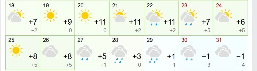 Погода на неделю новосибирск 10 дней точный