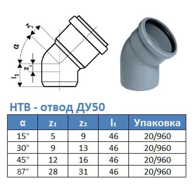 Отвод трубы пвх. Отвод канализационный д100 45 градус. Тройник канализационный 110х110х90 спецификация. Тройник канализационный 110х110х110 45 длина. Отвод ПП канализационный диам.110 мм, угол 90град. Длина.