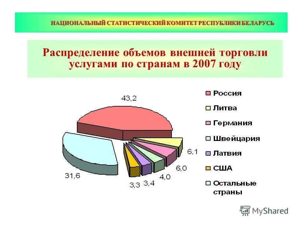 Сайт национального статистического комитета