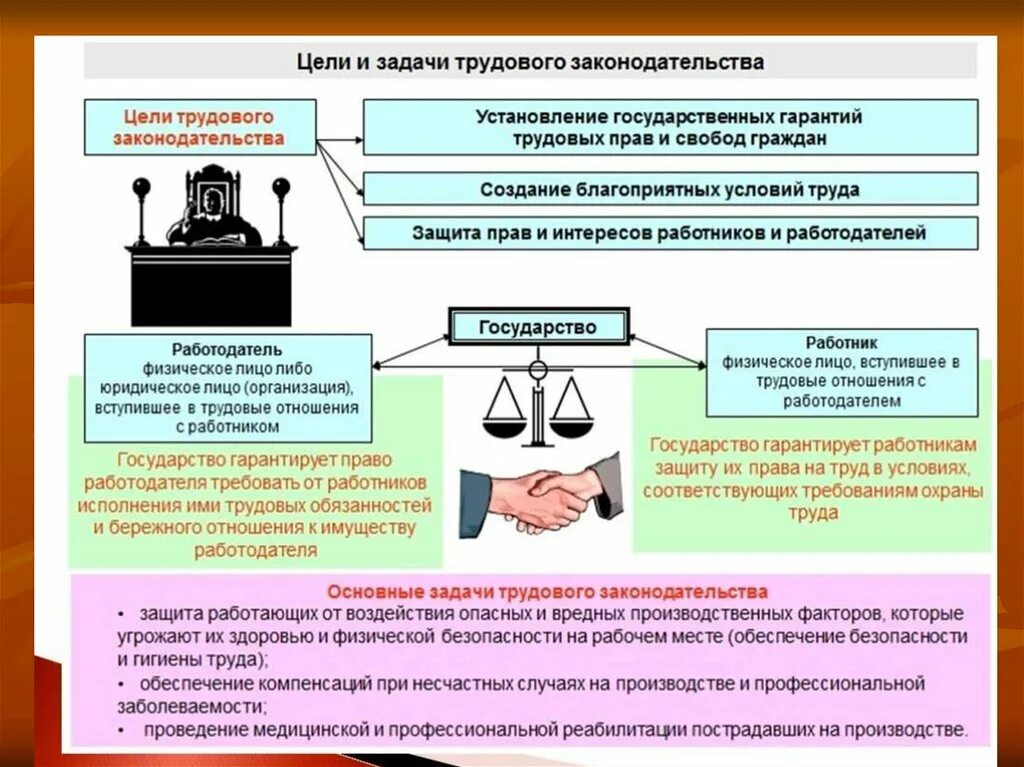 Деятельность соответствует законодательству