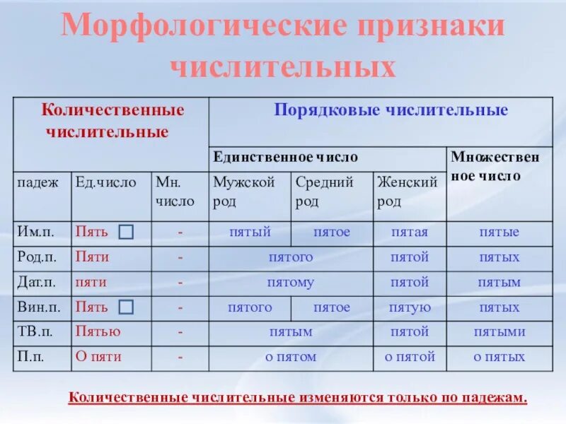 4 по падежам