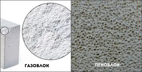 Пеноблок и газоблок отличия