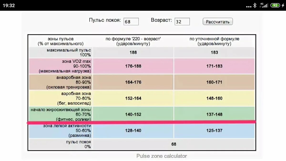 Норма частоты сердечных сокращений при беге. Зона пульса для сжигания жира. Зона жиросжигания пульс. Зоны пульса для тренировок бег. Максимально допустимый пульс