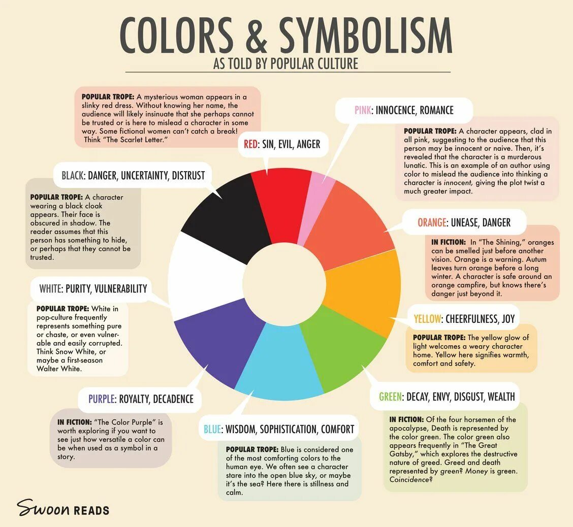 Meaning of which can be. Colours and meanings. Symbolism of Colors. Colour Symbolism. Цвет статья.
