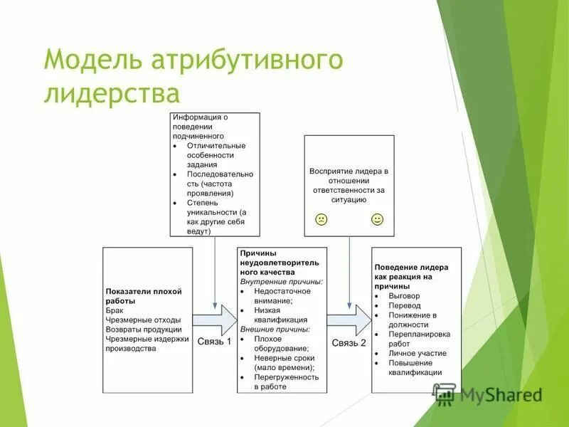 Модели атрибутивных данных. Атрибутивная концепция информации. Атрибутивный способ идентификации. Модели атрибутивных данных. Полная атрибутивная модель базы данных.