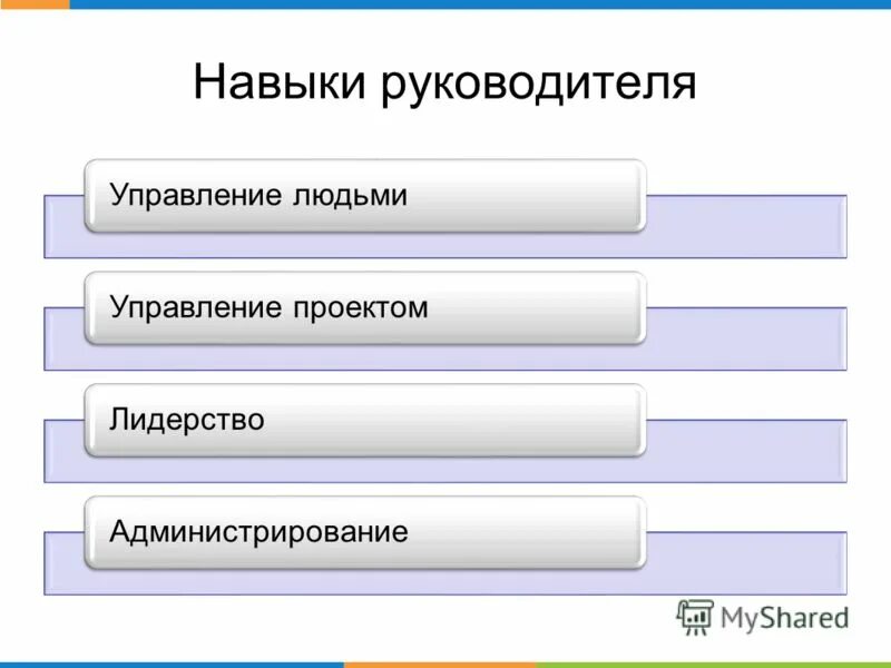 Профессиональные компетенции директора. Знания и умения руководителя. Навыки эффективного руководителя. Умение быть руководителем. Основные управленческие навыки руководителя.