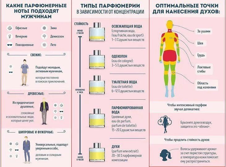 Места для нанесения парфюма. Зоны для нанесения духов. Места нанесения парфюма для мужчин. Куда наносить духи мужчине правильно.