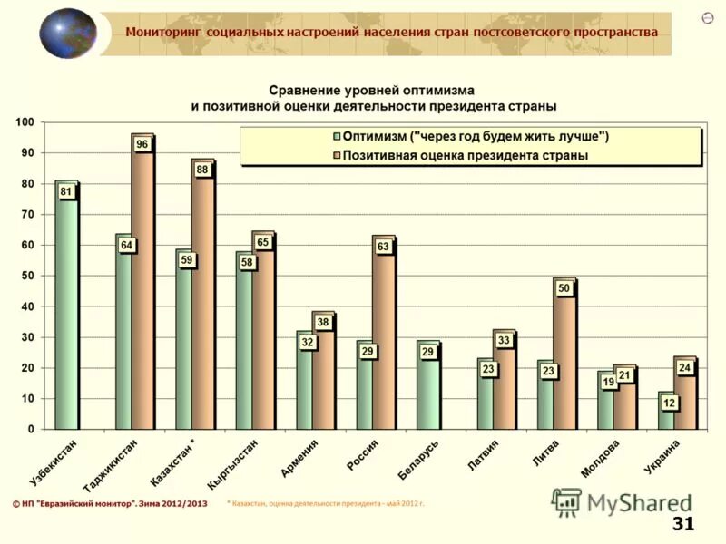 Мониторинг 2013