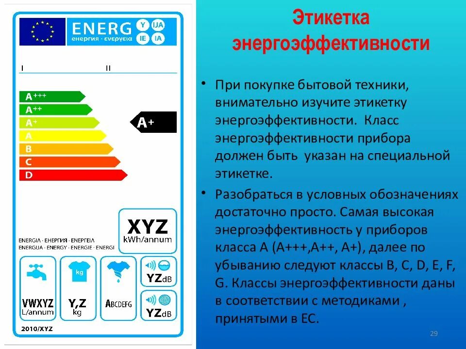 Класс энергоэффективности техники. Классы энергопотребления бытовой техники. Класс потребления энергии. Маркировка энергоэффективности бытовых приборов. Какой класс холодильника лучше