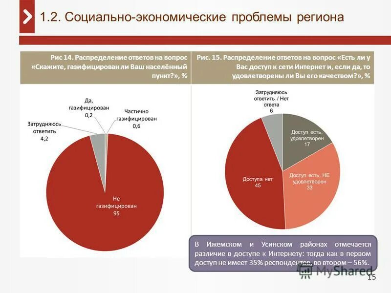 Проблемы экономики в целом. Социально-экономические проблемы. Социально экономические проблемы региона. Проблемы экономики регионов России. Проблемы развития региона.