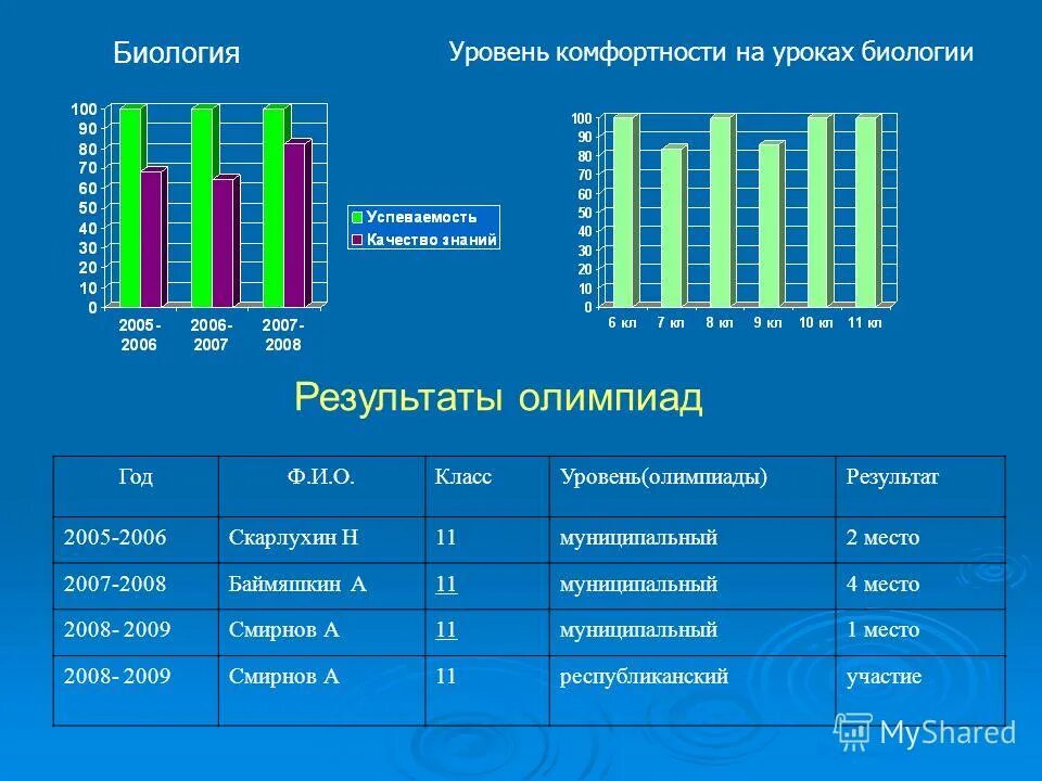 06.03 01 биология