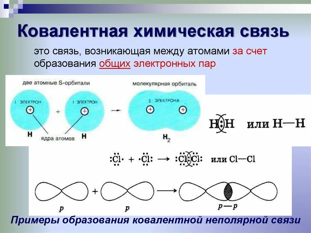 Тема связи в химии ковалентная. Типы химических связей ковалентная. Ковалентная неполярная химическая связь между атомами. Ковалевалентная связь.