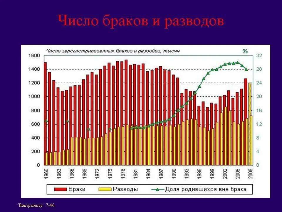 Вторые браки разводы