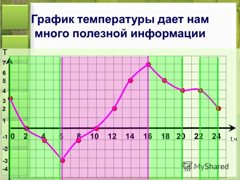 График погоды. График хода месячных температур. График температуры на сегодня. Построить графики температуры. Диаграмма температуры воздуха.