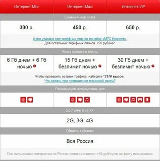 Как подключить тариф гигабайт