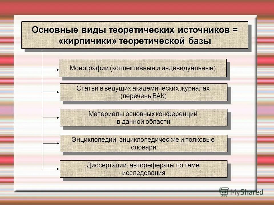 Теоретические и методологические основы. Теоретические источники это. Теоретические основы. Характеристика источники исследовательского поиска. Теоретические источники это.